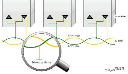 案例分析如何進(jìn)行汽車(chē)蓄電池充電機(jī)CAN總線開(kāi)發(fā)設(shè)計(jì)？
