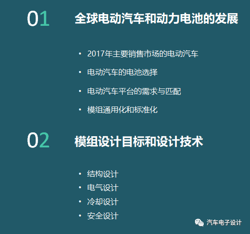電動汽車用充電機(jī)充電動力電池模組設(shè)計(jì)研究