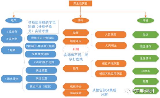 電動汽車用充電機(jī)充電動力電池模組設(shè)計(jì)研究