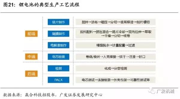 日韓充電機(jī)充電鋰電池設(shè)備企業(yè)技術(shù)有哪些特點(diǎn)？