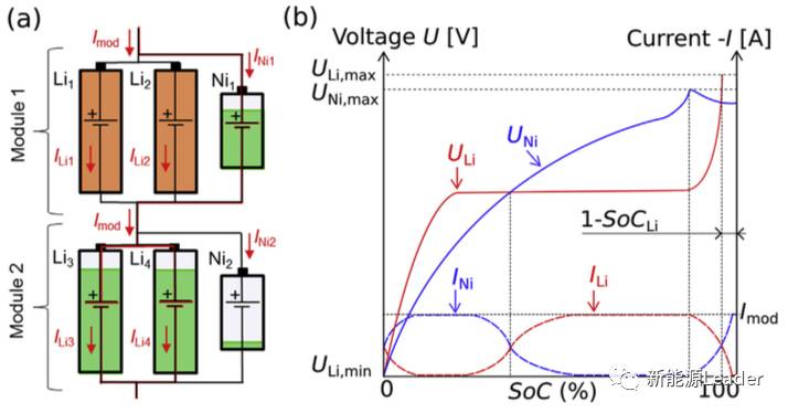 如何實(shí)現(xiàn)充電機(jī)充電鋰離子蓄電池組電化學(xué)均衡？