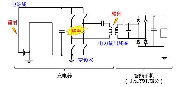 蓄電池充電機(jī)無(wú)線充電器的噪聲攪擾機(jī)制
