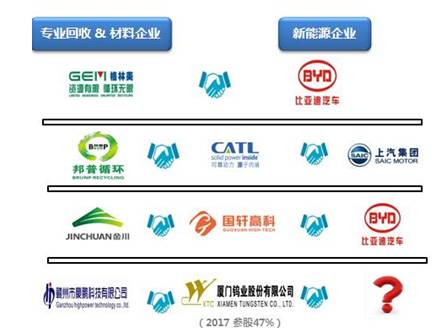 充電機(jī)充電動(dòng)力蓄電池收回國(guó)標(biāo)標(biāo)準(zhǔn)趨嚴(yán)，企業(yè)該怎么破解盈利困局？
