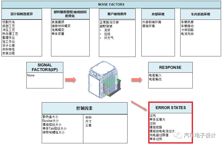 電動(dòng)汽車充電機(jī)充電蓄電池體系故障檢查方法