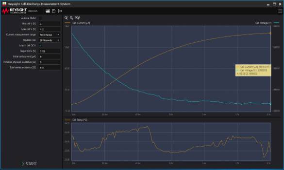 嚴重影響 NB–IoT 充電機充電蓄電池續(xù)航時間自放電問題該如何解決？