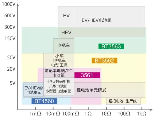 如何選擇適用的充電機(jī)充電蓄電池測試儀測電池內(nèi)部電阻值？