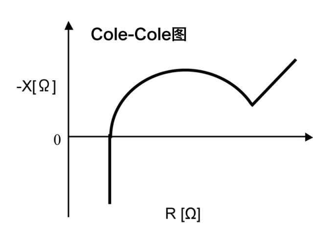 如何選擇適用的充電機(jī)充電蓄電池測試儀測電池內(nèi)部電阻值？