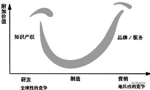 關(guān)于蓄電池充電機(jī)無線充電、雙向變換和大功率充電之問答