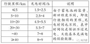 三時段全自動智能快速充電器控制電路 三時段全自動智能快速充電器控制電路