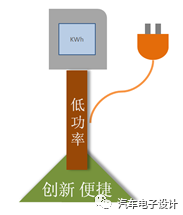 各類新型充電機(jī)充電電池和充電機(jī)充電燃料蓄電池在電動(dòng)汽車市場(chǎng)中的商業(yè)化展望 各類新型充電機(jī)充電電池和充電機(jī)充電燃料蓄電池在電動(dòng)汽車市場(chǎng)中的商業(yè)化展望