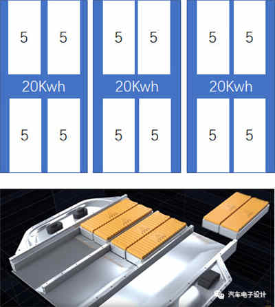 BMW與Tesla設(shè)計(jì)的智能充電機(jī)充電蓄電池系統(tǒng)哪家更強(qiáng)？