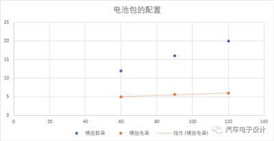 BMW與Tesla設(shè)計(jì)的智能充電機(jī)充電蓄電池系統(tǒng)哪家更強(qiáng)？