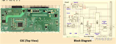 BMW與Tesla設(shè)計(jì)的智能充電機(jī)充電蓄電池系統(tǒng)哪家更強(qiáng)？