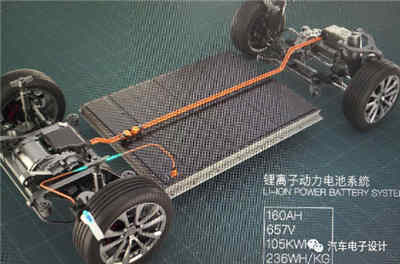 高壓大模組的全自動恒流恒壓充電器充電蓄電池系統(tǒng)設(shè)計方案可行嗎？
