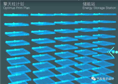 高壓大模組的全自動恒流恒壓充電器充電蓄電池系統(tǒng)設(shè)計方案可行嗎？