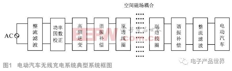 如何基于雙LCC實現(xiàn)電動汽車多階段恒流蓄電池充電機(jī)無線充電技術(shù)？