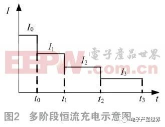 如何基于雙LCC實現(xiàn)電動汽車多階段恒流蓄電池充電機(jī)無線充電技術(shù)？