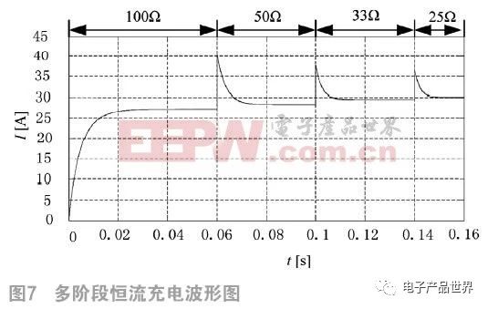 如何基于雙LCC實現(xiàn)電動汽車多階段恒流蓄電池充電機(jī)無線充電技術(shù)？