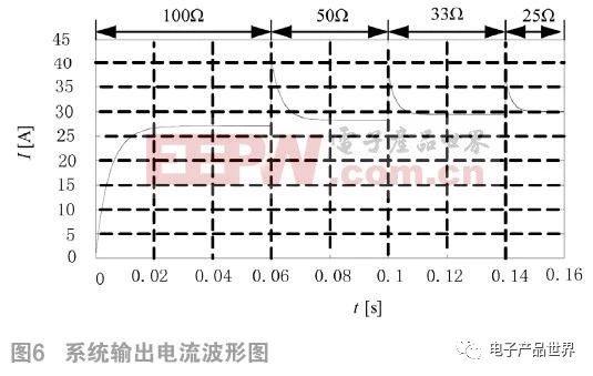 如何基于雙LCC實現(xiàn)電動汽車多階段恒流蓄電池充電機(jī)無線充電技術(shù)？