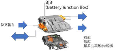 充電機(jī)充電電池系統(tǒng)高壓化的方案選擇 充電機(jī)充電電池系統(tǒng)高壓化的方案選擇