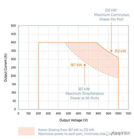 2MW的蓄電池充電機充電連接器用來干嘛？