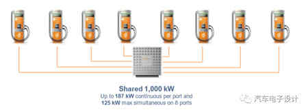 2MW的蓄電池充電機充電連接器用來干嘛？
