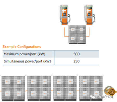 2MW的蓄電池充電機充電連接器用來干嘛？