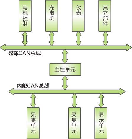 什么是充電機充電蓄電池管理系統(tǒng)（BMS）？