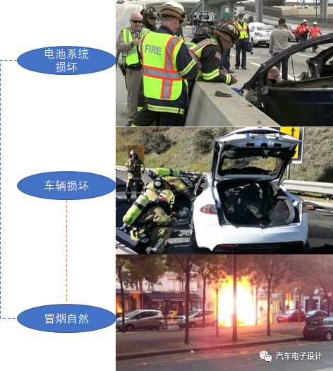 電動(dòng)汽車(chē)的充電機(jī)充電蓄電池狀態(tài)安全診斷和放電 電動(dòng)汽車(chē)的充電機(jī)充電蓄電池狀態(tài)安全診斷和放電