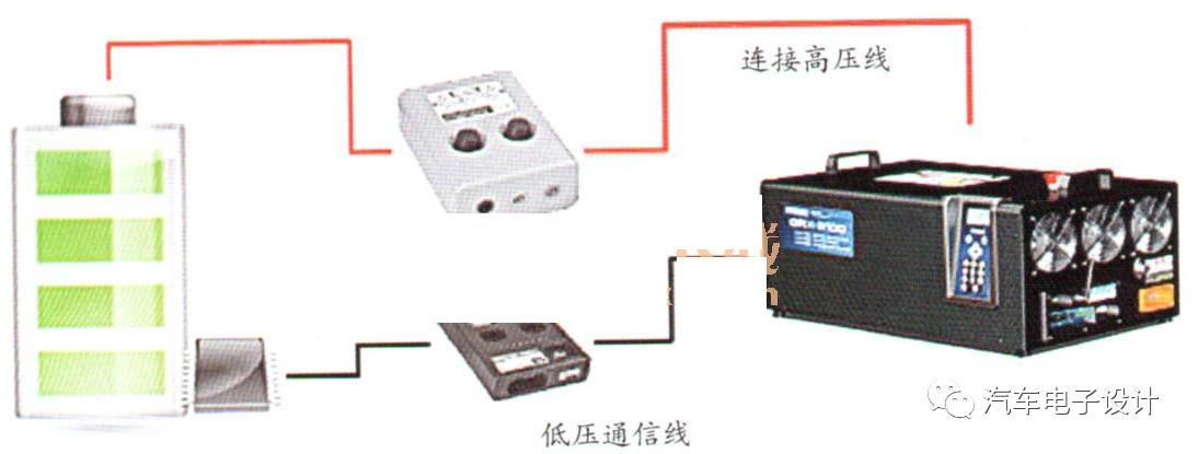 電動(dòng)汽車(chē)的充電機(jī)充電蓄電池狀態(tài)安全診斷和放電 電動(dòng)汽車(chē)的充電機(jī)充電蓄電池狀態(tài)安全診斷和放電