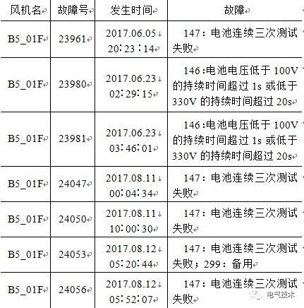 基于充電機(jī)充電純鉛蓄電池的風(fēng)機(jī)發(fā)電機(jī)組備用電源系統(tǒng) 基于充電機(jī)充電純鉛蓄電池的風(fēng)機(jī)發(fā)電機(jī)組備用電源系統(tǒng)
