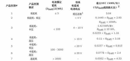 蓄電池充電機(jī)DOE認(rèn)證于2018年6月13日強(qiáng)制實施 蓄電池充電機(jī)DOE認(rèn)證于2018年6月13日強(qiáng)制實施