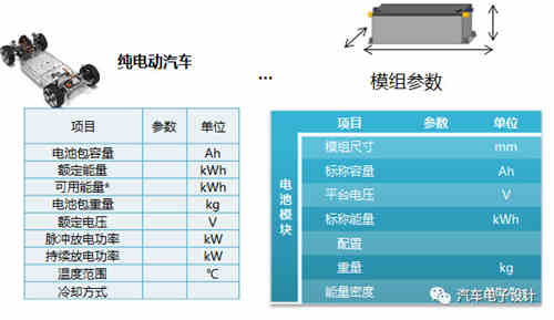 如何評價充電機(jī)充電動力蓄電池？