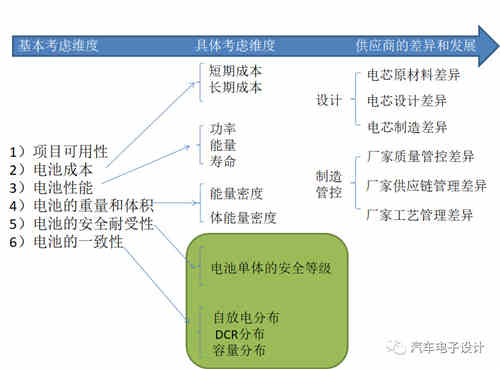 如何評價充電機(jī)充電動力蓄電池？