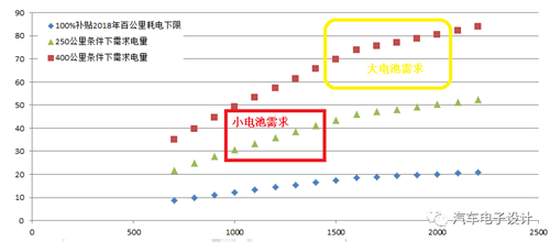 如何評價充電機(jī)充電動力蓄電池？