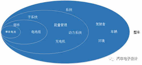 如何評價充電機(jī)充電動力蓄電池？