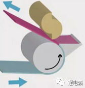 極片制造對充電機充電鋰電池性能一致性的影響 極片制造對充電機充電鋰電池性能一致性的影響