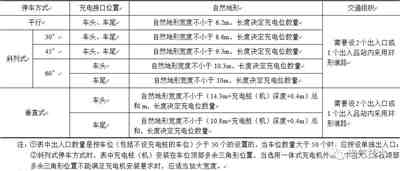 電動(dòng)汽車蓄電池充電機(jī)設(shè)計(jì)難點(diǎn)分析與解決方案 電動(dòng)汽車蓄電池充電機(jī)設(shè)計(jì)難點(diǎn)分析與解決方案