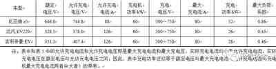 電動(dòng)汽車蓄電池充電機(jī)設(shè)計(jì)難點(diǎn)分析與解決方案 電動(dòng)汽車蓄電池充電機(jī)設(shè)計(jì)難點(diǎn)分析與解決方案