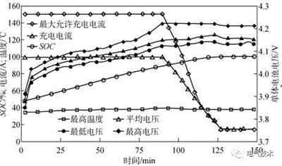電動(dòng)汽車蓄電池充電機(jī)設(shè)計(jì)難點(diǎn)分析與解決方案 電動(dòng)汽車蓄電池充電機(jī)設(shè)計(jì)難點(diǎn)分析與解決方案