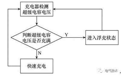 超級(jí)電容備用直流穩(wěn)壓電源系統(tǒng)替換充電機(jī)充電鉛酸蓄電池的SL1500機(jī)組備用電源系統(tǒng)技術(shù)研究方案 超級(jí)電容備用直流穩(wěn)壓電源系統(tǒng)替換充電機(jī)充電鉛酸蓄電池的SL1500機(jī)組備用電源系統(tǒng)技術(shù)研究方案