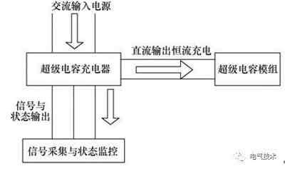 超級(jí)電容備用直流穩(wěn)壓電源系統(tǒng)替換充電機(jī)充電鉛酸蓄電池的SL1500機(jī)組備用電源系統(tǒng)技術(shù)研究方案 超級(jí)電容備用直流穩(wěn)壓電源系統(tǒng)替換充電機(jī)充電鉛酸蓄電池的SL1500機(jī)組備用電源系統(tǒng)技術(shù)研究方案