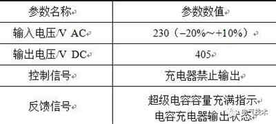 超級(jí)電容備用直流穩(wěn)壓電源系統(tǒng)替換充電機(jī)充電鉛酸蓄電池的SL1500機(jī)組備用電源系統(tǒng)技術(shù)研究方案 超級(jí)電容備用直流穩(wěn)壓電源系統(tǒng)替換充電機(jī)充電鉛酸蓄電池的SL1500機(jī)組備用電源系統(tǒng)技術(shù)研究方案