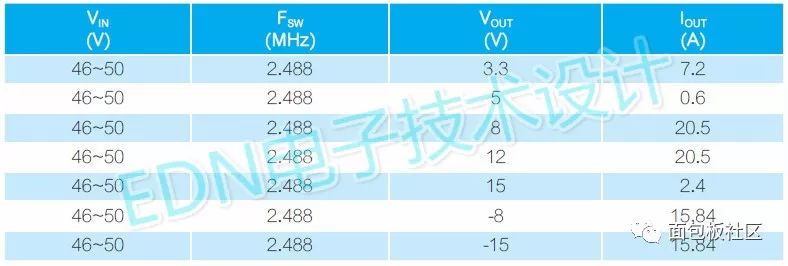 強(qiáng)磁場環(huán)境下的無芯直流穩(wěn)壓電源設(shè)計(jì)方案 強(qiáng)磁場環(huán)境下的無芯直流穩(wěn)壓電源設(shè)計(jì)方案