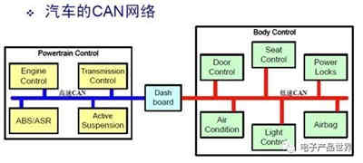 CAN總線錯(cuò)誤檢測(cè)機(jī)制 CAN總線錯(cuò)誤檢測(cè)機(jī)制