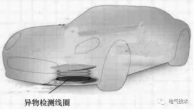 電動(dòng)汽車蓄電池充電機(jī)無(wú)線充電系統(tǒng)基于阻抗特性的異物檢測(cè)方法 電動(dòng)汽車蓄電池充電機(jī)無(wú)線充電系統(tǒng)基于阻抗特性的異物檢測(cè)方法