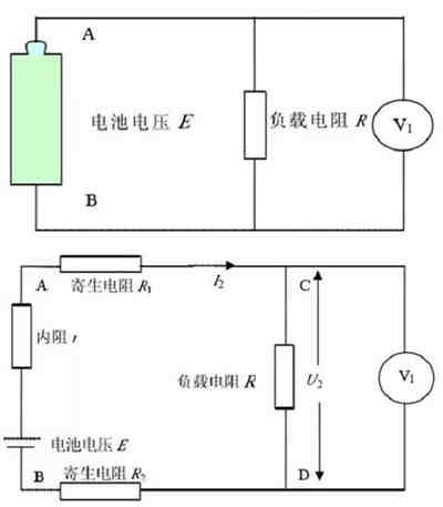 充電機(jī)充電鋰離子蓄電池最常用的性能測試-放電曲線分析攻略 充電機(jī)充電鋰離子蓄電池最常用的性能測試-放電曲線分析攻略