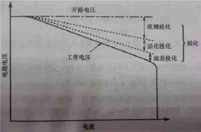 充電機(jī)充電鋰離子蓄電池最常用的性能測試-放電曲線分析攻略 充電機(jī)充電鋰離子蓄電池最常用的性能測試-放電曲線分析攻略