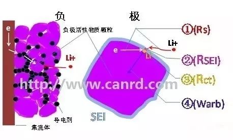 充電機充電鋰離子蓄電池的電化學(xué)阻抗譜分析 充電機充電鋰離子蓄電池的電化學(xué)阻抗譜分析