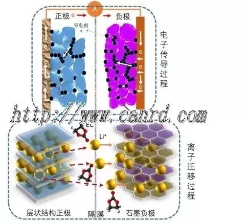 充電機充電鋰離子蓄電池的電化學(xué)阻抗譜分析 充電機充電鋰離子蓄電池的電化學(xué)阻抗譜分析